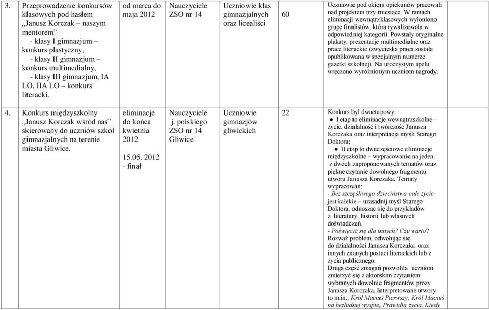 W ramach eliminacji wewnątrzklasowych wyłoniono grupę finalistów, która rywalizowała w odpowiedniej kategorii.