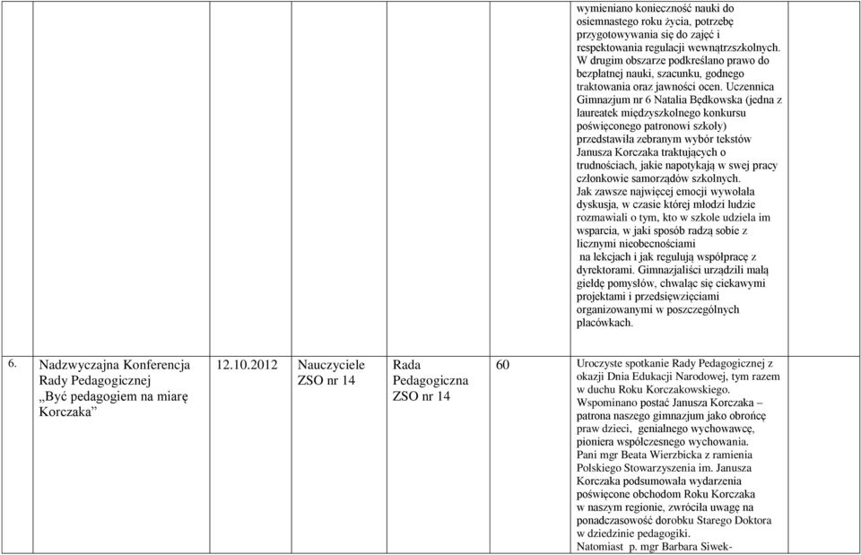 Uczennica Gimnazjum nr 6 Natalia Będkowska (jedna z laureatek międzyszkolnego konkursu poświęconego patronowi szkoły) przedstawiła zebranym wybór tekstów Janusza Korczaka traktujących o trudnościach,