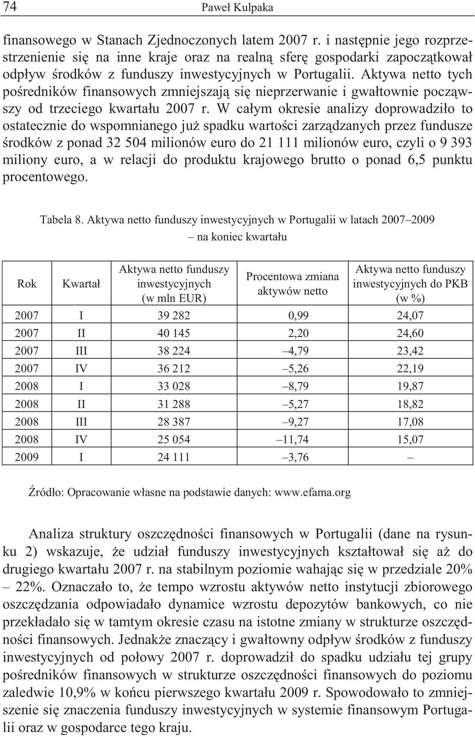 Aktywa netto tych po redników finansowych zmniejszaj si nieprzerwanie i gwałtownie pocz wszy od trzeciego kwartału 2007 r.