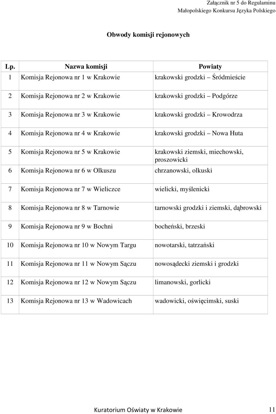 grodzki Krowodrza 4 Komisja Rejonowa nr 4 w Krakowie krakowski grodzki Nowa Huta 5 Komisja Rejonowa nr 5 w Krakowie krakowski ziemski, miechowski, proszowicki 6 Komisja Rejonowa nr 6 w Olkuszu