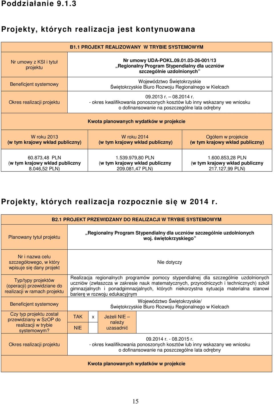 03-26-001/13 Regionalny Program Stypendialny dla uczniów szczególnie uzdolnionych Województwo Świętokrzyskie Świętokrzyskie Biuro Rozwoju Regionalnego w Kielcach 09.2013 r. 08.2014 r.