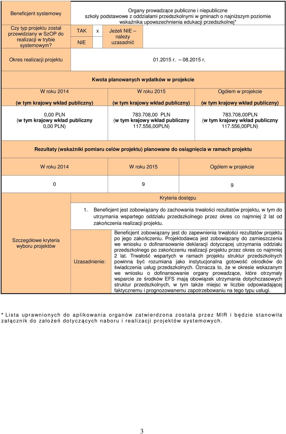 uzasadnić Okres realizacji projektu 01.2015 r.