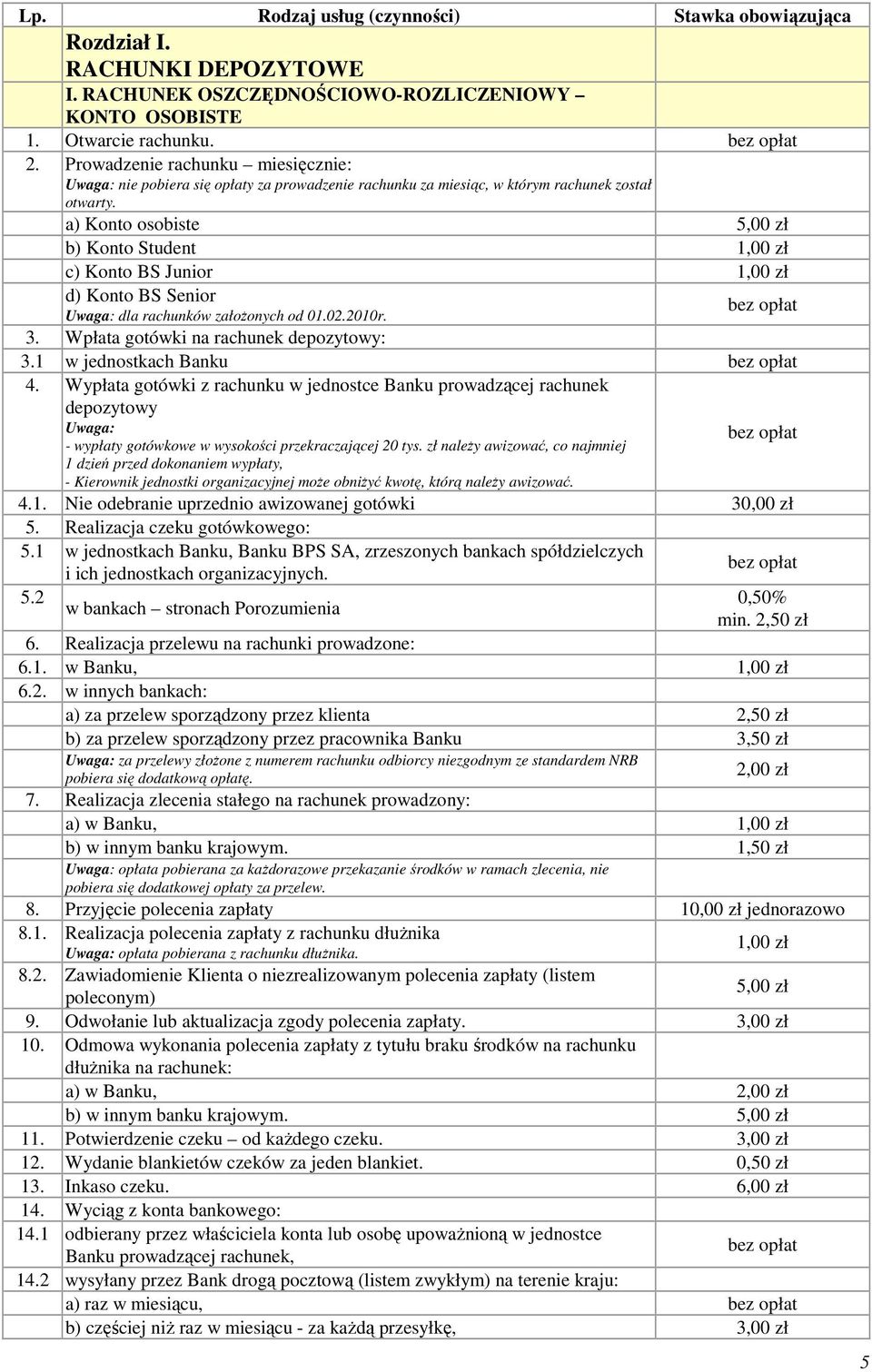 a) Konto osobiste b) Konto Student 1,00 zł c) Konto BS Junior 1,00 zł d) Konto BS Senior dla rachunków założonych od 01.02.2010r. 3. Wpłata gotówki na rachunek depozytowy: 3.1 w jednostkach Banku 4.