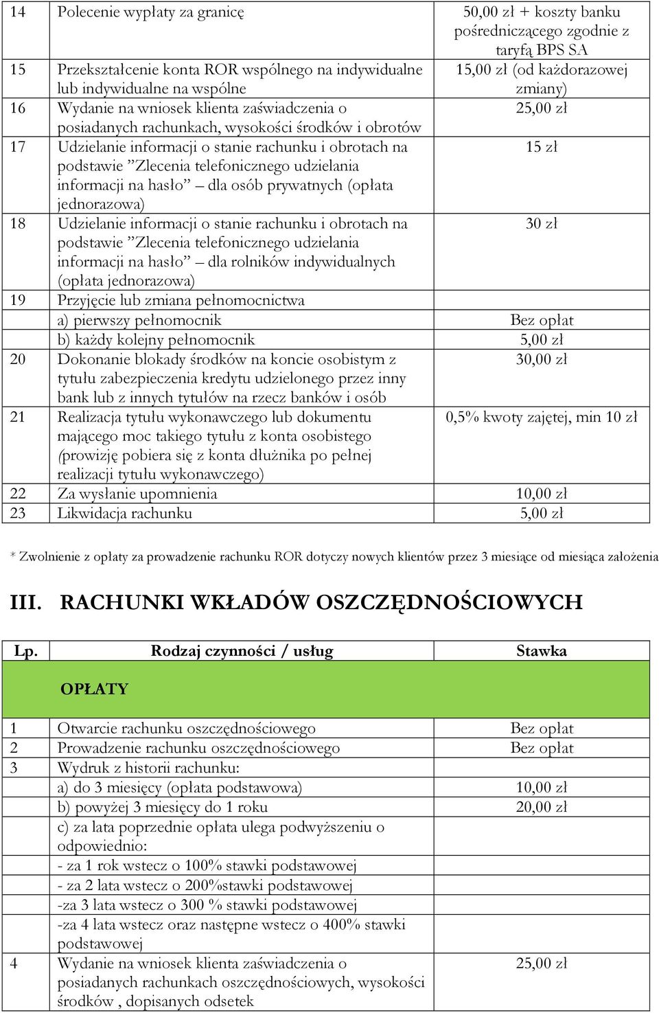 podstawie Zlecenia telefonicznego udzielania informacji na hasło dla osób prywatnych (opłata jednorazowa) 18 Udzielanie informacji o stanie rachunku i obrotach na 30 zł podstawie Zlecenia