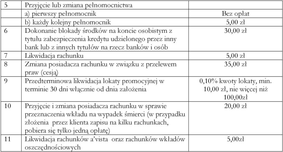 likwidacja lokaty promocyjnej w terminie 30 dni włącznie od dnia załoŝenia 10 Przyjęcie i zmiana posiadacza rachunku w sprawie przeznaczenia wkładu na wypadek śmierci (w przypadku złoŝenia przez