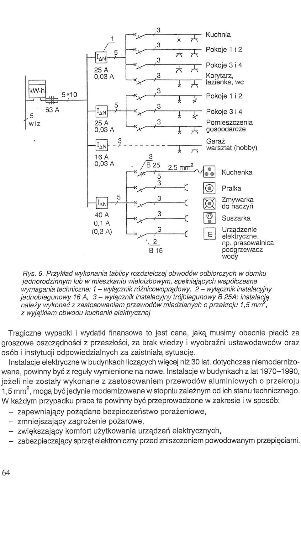 Instalacje w budynkach z lat 1970-1990, jeżeli nie zostały wykonane z zastosowaniem przewodów aluminiowych o przekroju 1,5 mm 2, mogą być jedynie modernizowane w stopniu zależnym od ich stanu