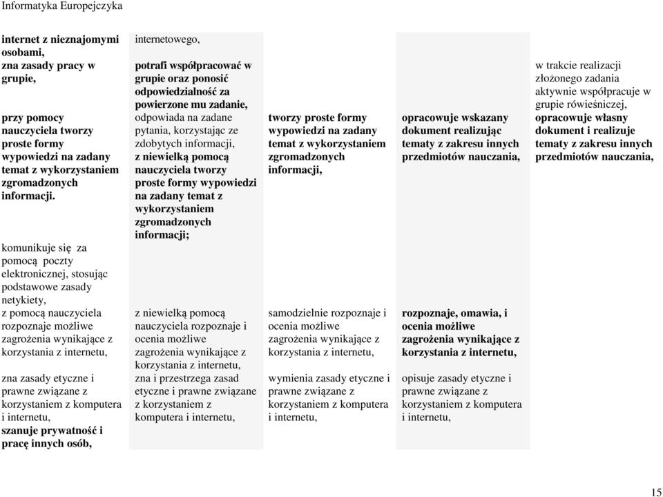 prawne związane z korzystaniem z komputera i internetu, szanuje prywatność i pracę innych osób, internetowego, potrafi współpracować w grupie oraz ponosić odpowiedzialność za powierzone mu zadanie,