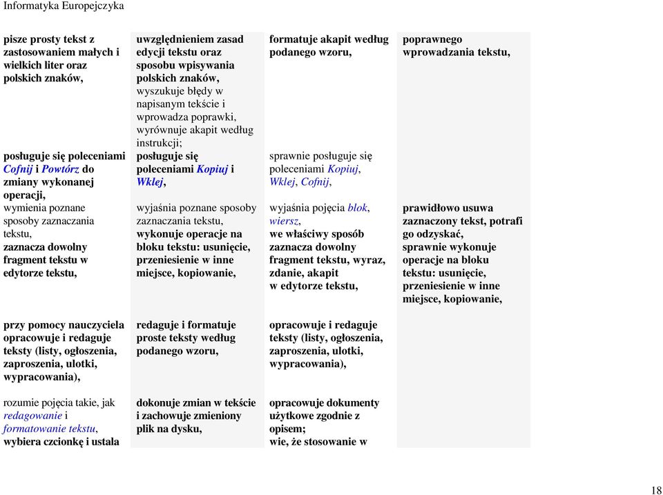 akapit według instrukcji; posługuje się poleceniami Kopiuj i Wklej, wyjaśnia poznane sposoby zaznaczania tekstu, wykonuje operacje na bloku tekstu: usunięcie, przeniesienie w inne miejsce,