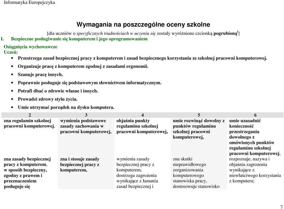 komputerowej. Organizuje pracę z komputerem zgodnej z zasadami ergonomii. Szanuje pracę innych. Poprawnie posługuje się podstawowym słownictwem informatycznym. Potrafi dbać o zdrowie własne i innych.