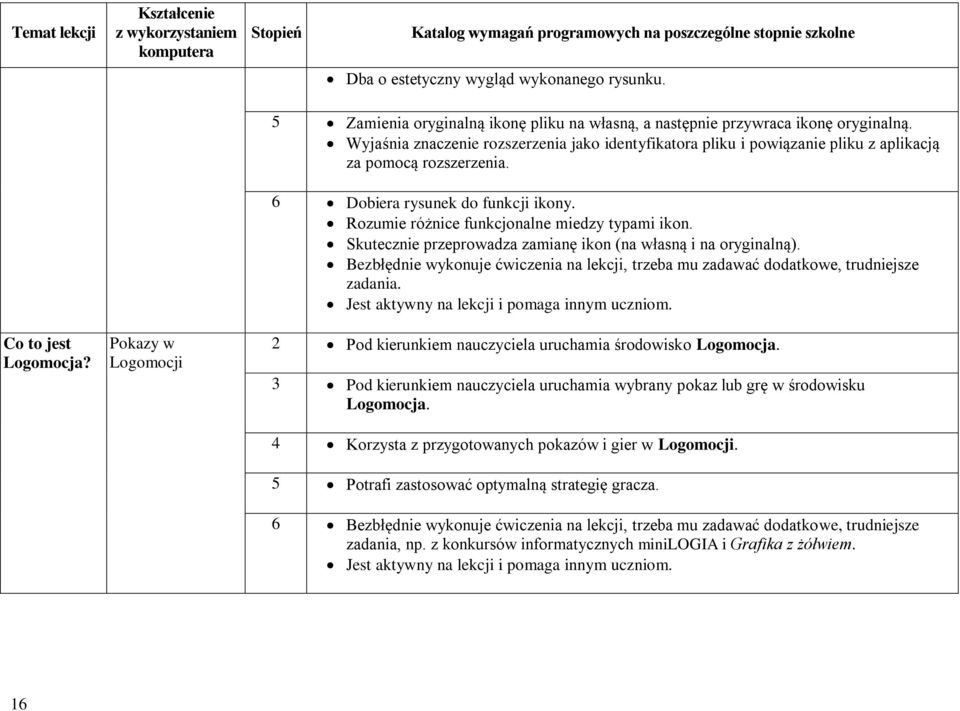 Skutecznie przeprowadza zamianę ikon (na własną i na oryginalną).