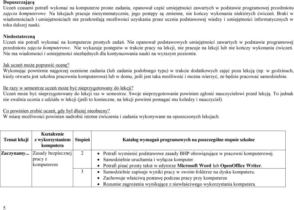 Braki w wiadomościach i umiejętnościach nie przekreślają możliwości uzyskania przez ucznia podstawowej wiedzy i umiejętności informatycznych w toku dalszej nauki.