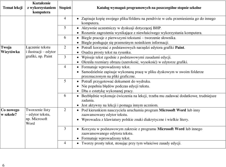 Rozumie zagrożenia wynikające z niewłaściwego wykorzystania. 6 Biegle pracuje z pierwszymi tekstami tworzenie słownika. Biegle posługuje się przenośnym nośnikiem informacji.