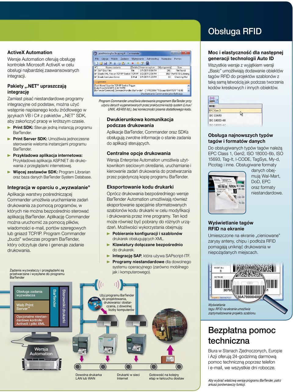 net SDK, aby zakończyć pracę w krótszym czasie. Print SDK: Steruje jedną instancją programu BarTender. Print Server SDK: Umożliwia jednoczesne sterowanie wieloma instancjami programu BarTender.