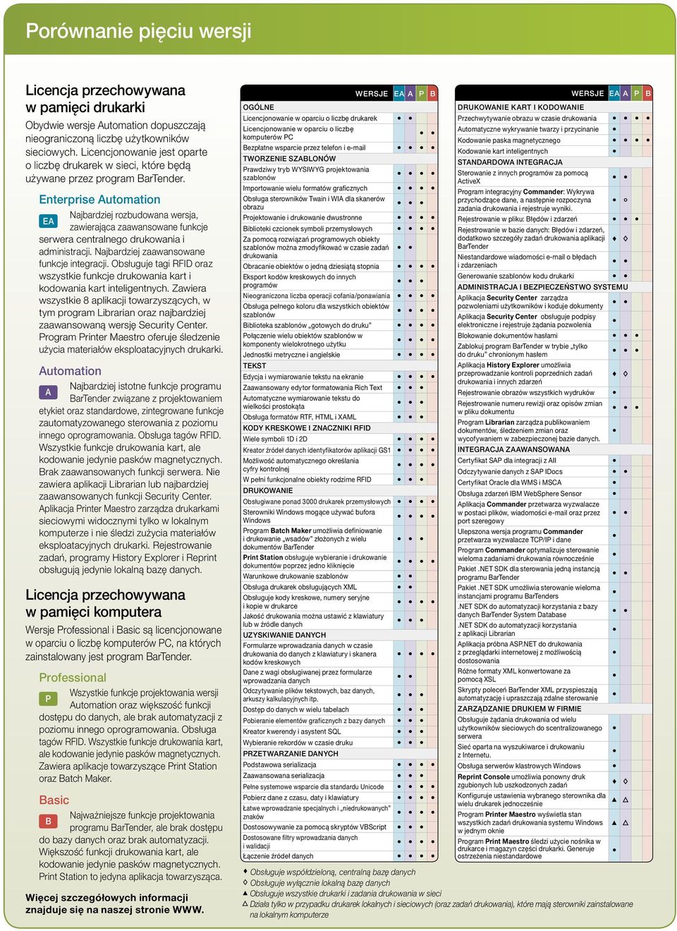 Enterprise Automation Najbardziej rozbudowana wersja, EA zawierająca zaawansowane funkcje serwera centralnego drukowania i administracji. Najbardziej zaawansowane funkcje integracji.