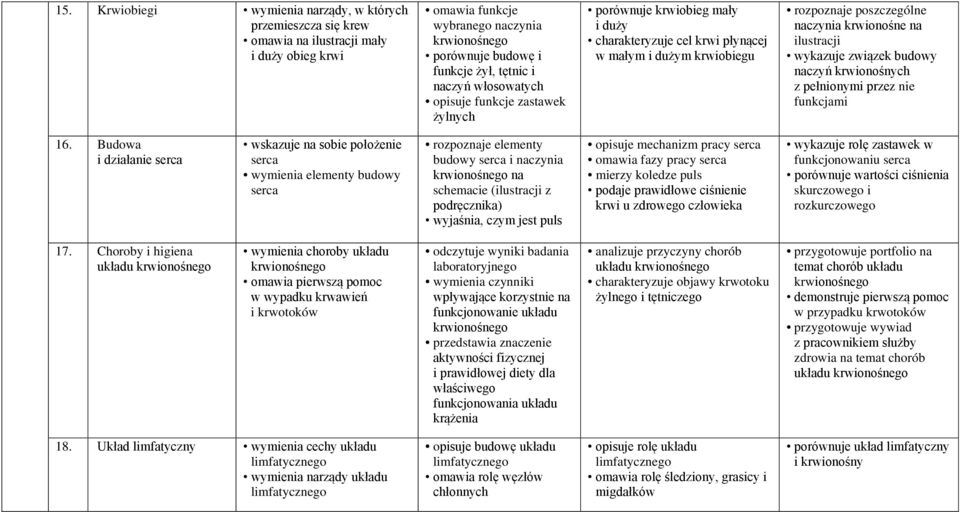 ilustracji wykazuje związek budowy naczyń krwionośnych z pełnionymi przez nie funkcjami 16.