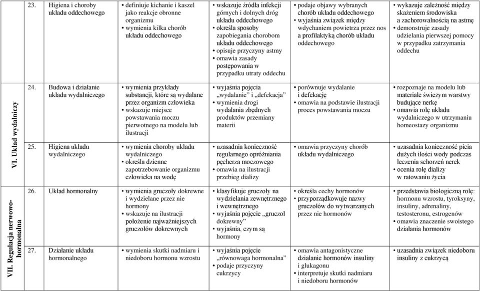 wyjaśnia związek między wdychaniem powietrza przez nos a profilaktyką chorób układu oddechowego wykazuje zależność między skażeniem środowiska a zachorowalnością na astmę demonstruje zasady