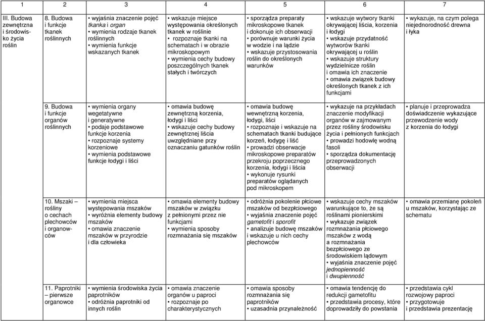 roślinie rozpoznaje tkanki na schematach i w obrazie mikroskopowym wymienia cechy budowy poszczególnych tkanek stałych i twórczych sporządza preparaty mikroskopowe tkanek i dokonuje ich obserwacji