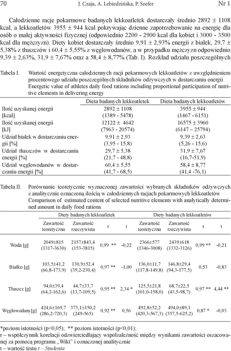 aktywności fizycznej (odpowiednio 22-29 kcal dla kobiet i 3-35 kcal dla mężczyzn).