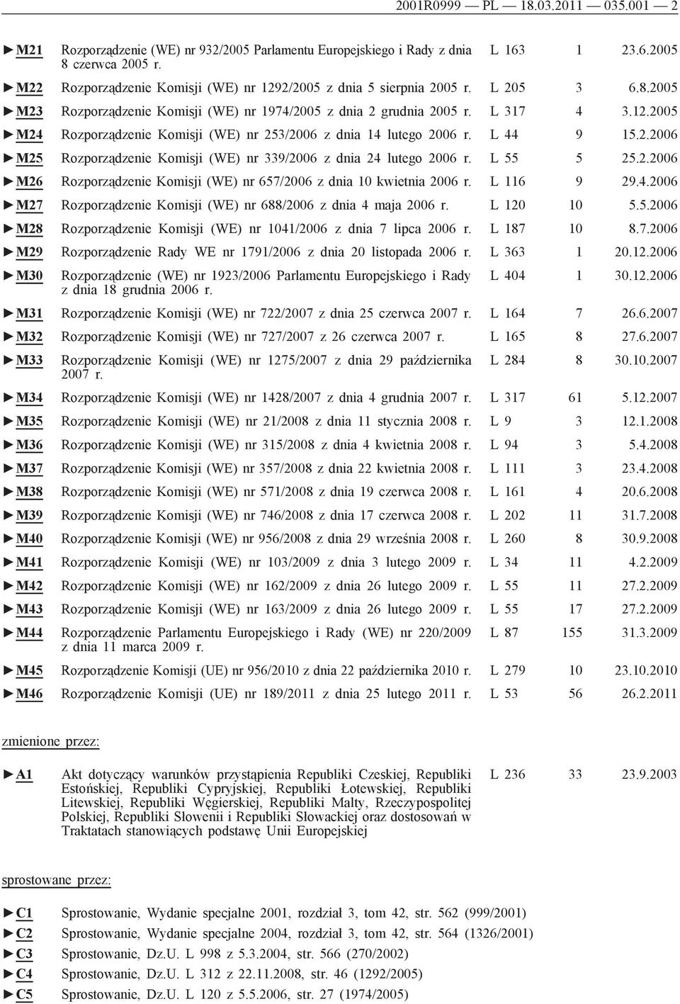 L 44 9 15.2.2006 M25 Rozporządzenie Komisji (WE) nr 339/2006 z dnia 24 lutego 2006 r. L 55 5 25.2.2006 M26 Rozporządzenie Komisji (WE) nr 657/2006 z dnia 10 kwietnia 2006 r. L 116 9 29.4.2006 M27 Rozporządzenie Komisji (WE) nr 688/2006 z dnia 4 maja 2006 r.