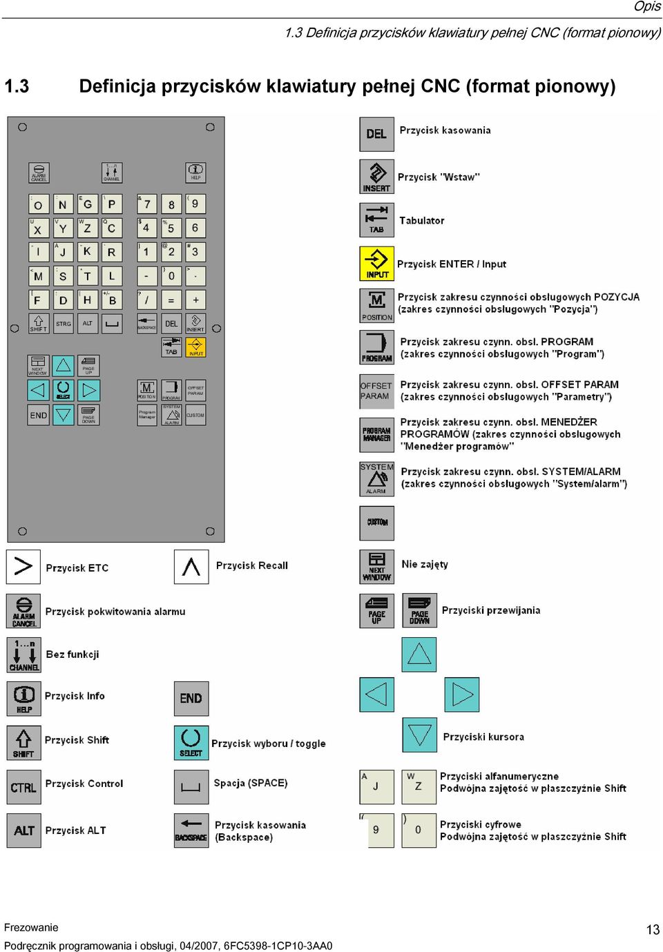 pełnej CNC (format pionowy) 1.