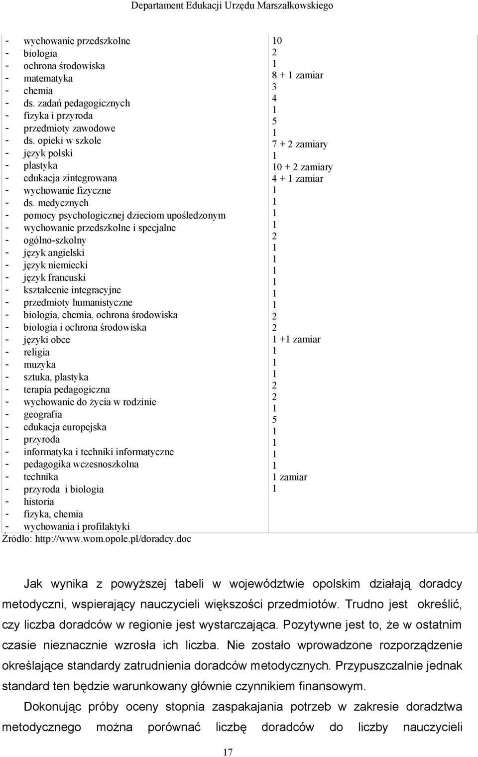 medycznych - pomocy psychologicznej dzieciom upośledzonym - wychowanie przedszkolne i specjalne - ogólno-szkolny - język angielski - język niemiecki - język francuski - kształcenie integracyjne -