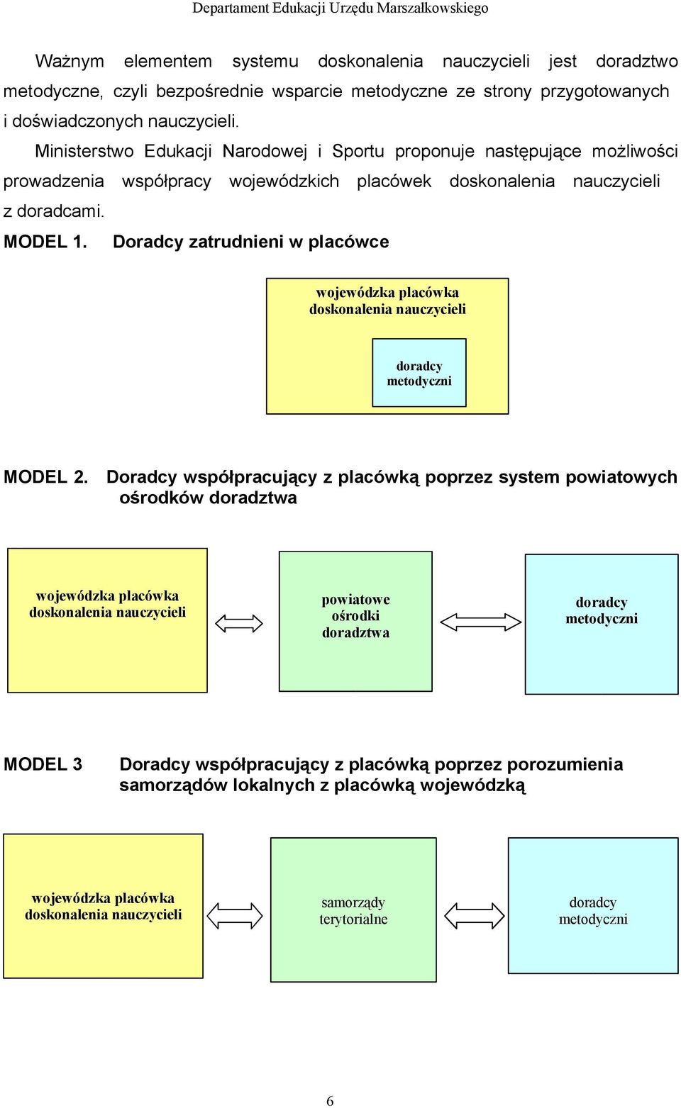 Doradcy zatrudnieni w placówce wojewódzka placówka doskonalenia nauczycieli doradcy doradcy metodyczni MODEL 2.