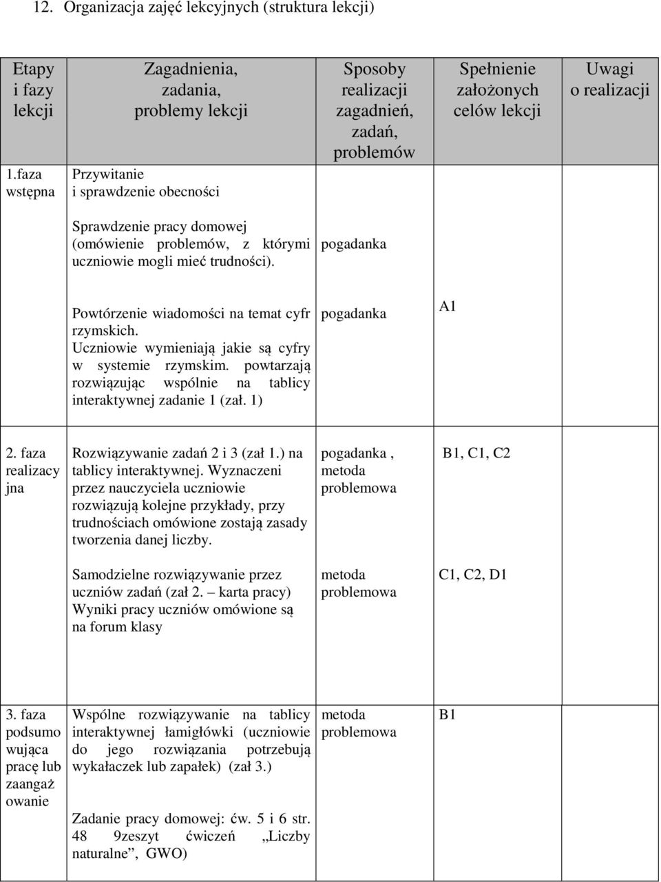 pracy domowej (omówienie problemów, z którymi uczniowie mogli mieć trudności). pogadanka Powtórzenie wiadomości na temat cyfr rzymskich. Uczniowie wymieniają jakie są cyfry w systemie rzymskim.