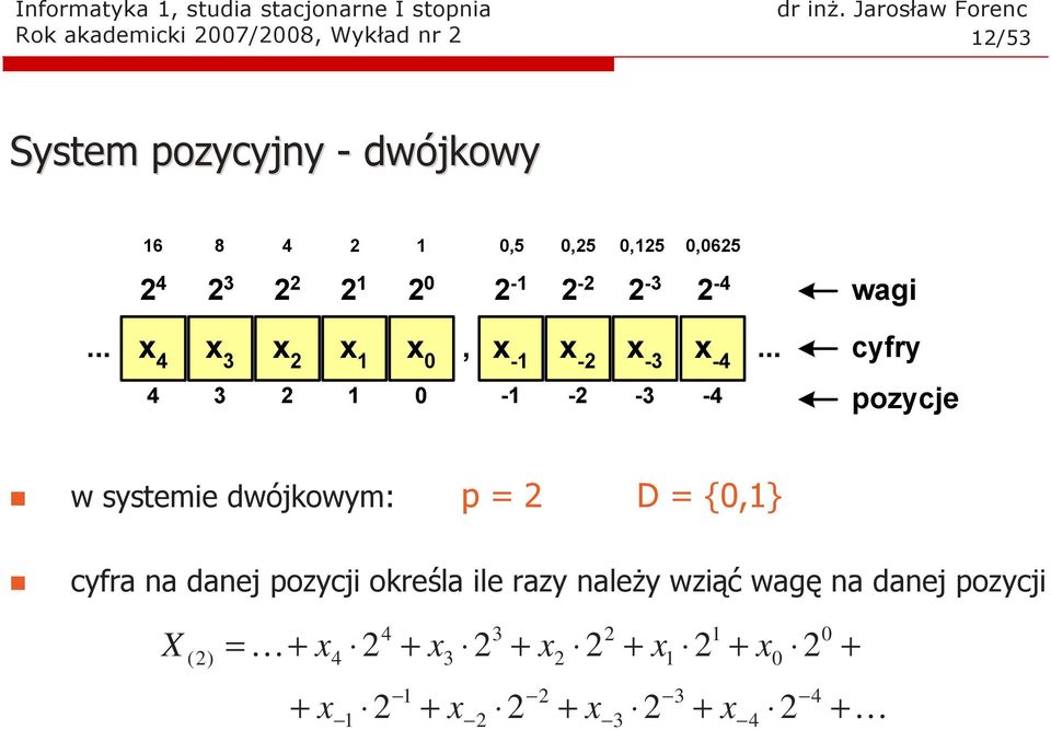 dójkoy jkoy systemie dójkoym: D {, cyfra a daej