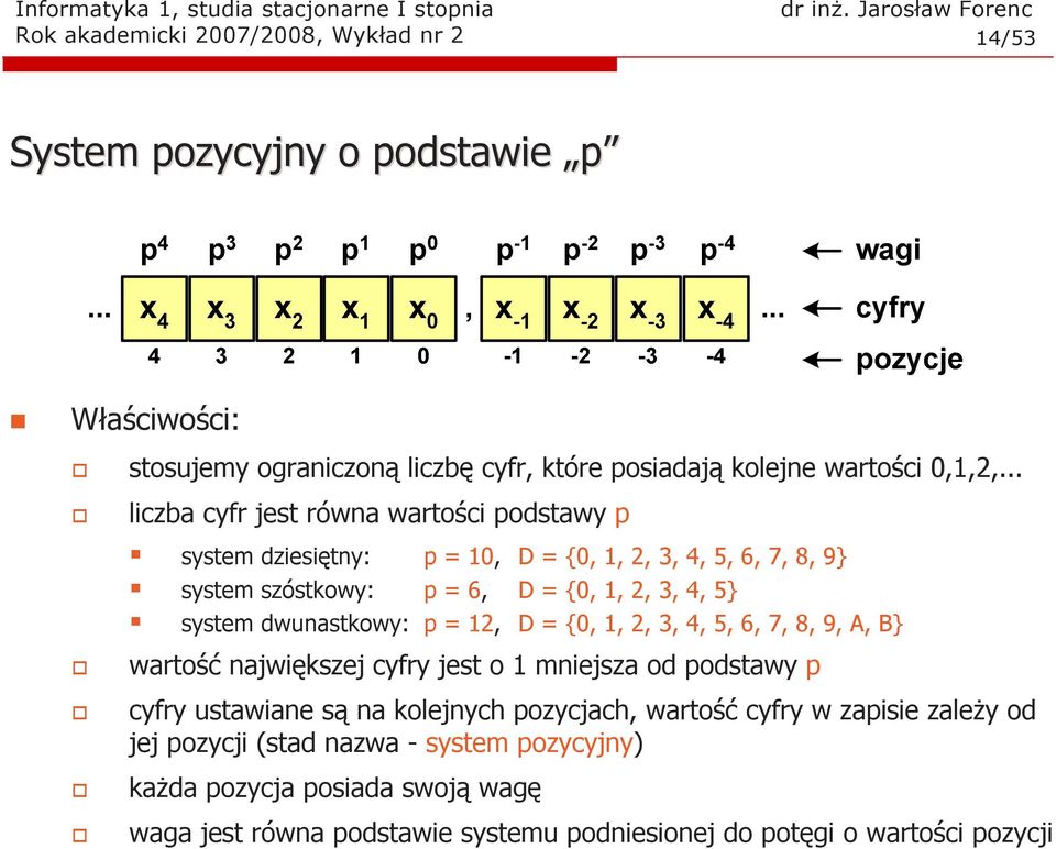 .. liczba cyfr jest róa artości odstay system dziesięty:, D {,,,,, 5, 6, 7, 8, 9 system szóstkoy: 6, D {,,,,, 5 system duastkoy:, D {,,,,, 5, 6,