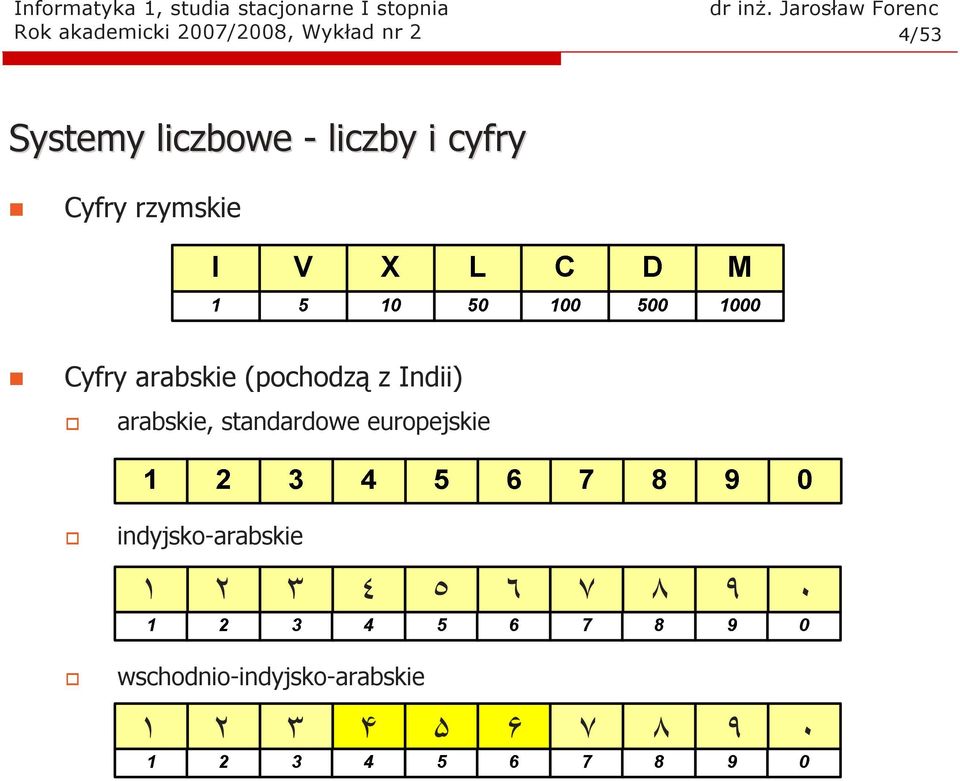 rzymskie Cyfry arabskie (ochodzą z Idii) arabskie,