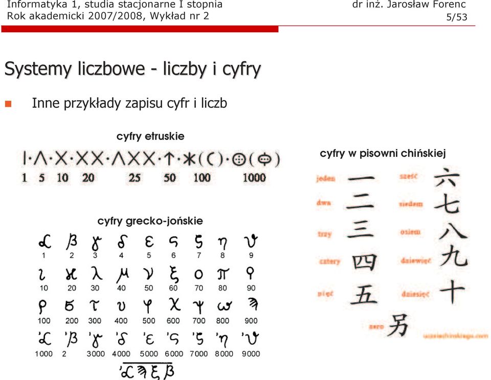 liczby i cyfry Ie rzykłady zaisu cyfr i liczb