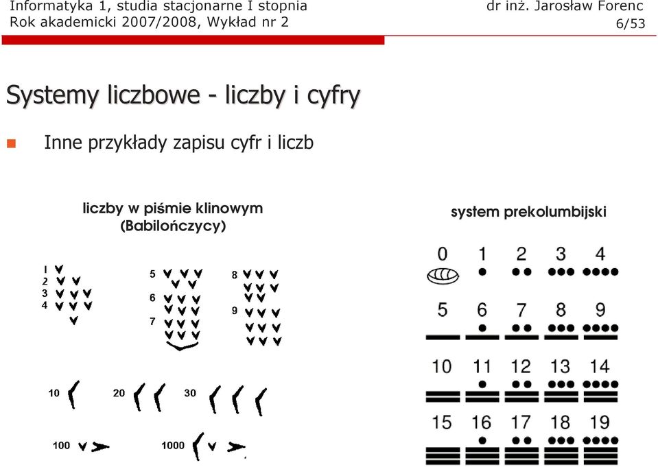 liczby i cyfry Ie rzykłady zaisu cyfr i liczb