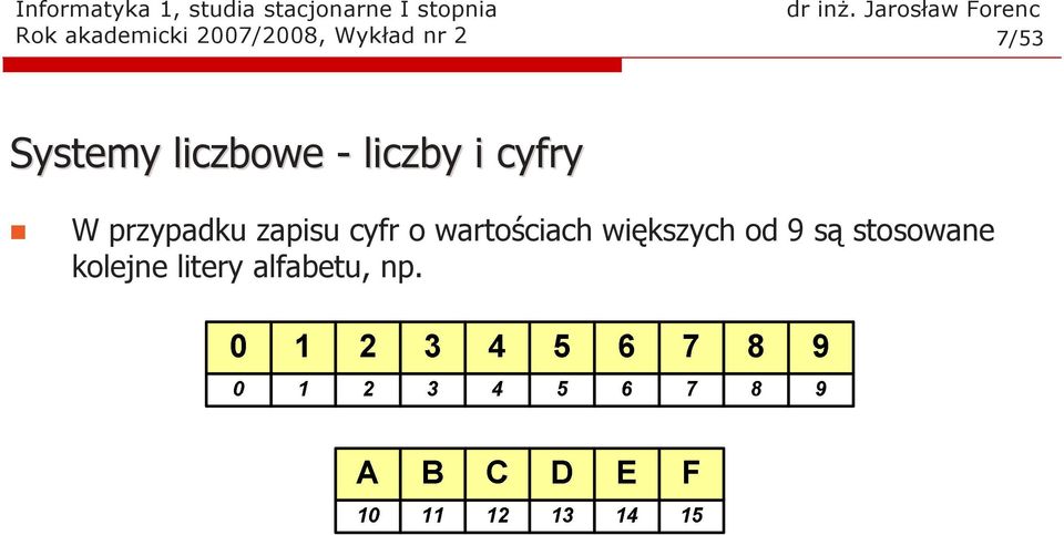 liczby i cyfry W rzyadku zaisu cyfr o