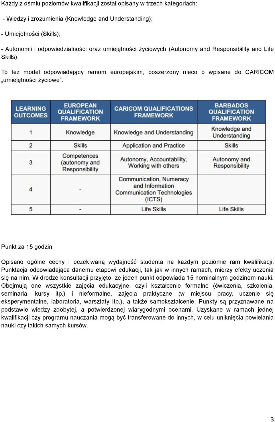 Punkt za 15 godzin Opisano ogólne cechy i oczekiwaną wydajność studenta na każdym poziomie ram kwalifikacji.