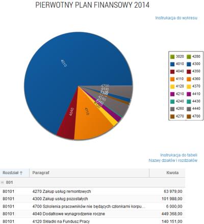 II. Podjęte działania Wsparcie informatyczne Na uwagę zasługuje również innowacyjny na skalę krajową sposób prezentacji