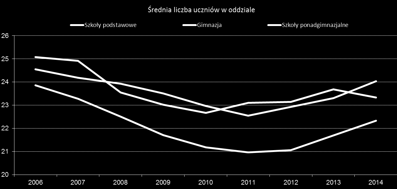 III. Pozytywne skutki