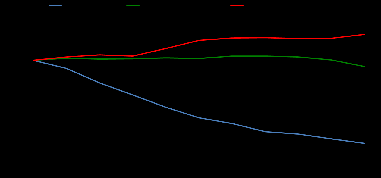 III. Pozytywne skutki