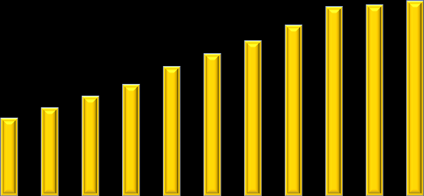 III. Pozytywne skutki wprowadzenia innowacji Stan aktualny Finansowanie oświaty w latach 2004-2014 (bez przedszkoli) 220 000 000 200 000 000 Kwota otrzymanej subwencji oświatowej