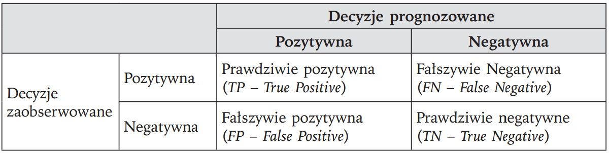 TEST MOCY PREDYKCYJNEJ MODELU CD.