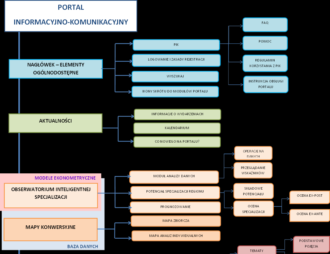 Mapa PIK