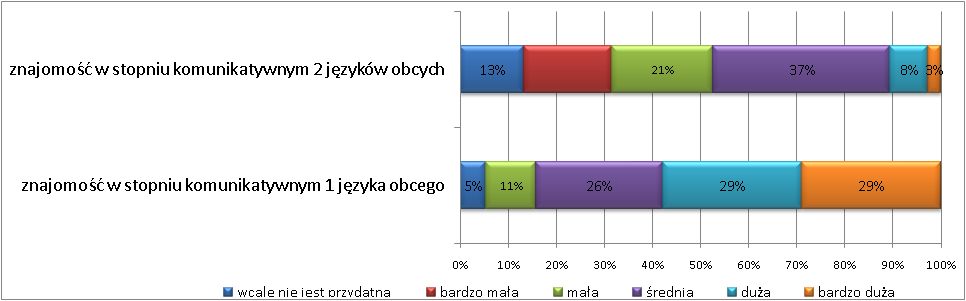 Wykres 60.