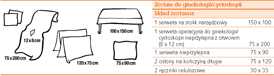 Pytanie nr 53, dotyczy grupa 7, poz. 1: Czy Zamawiający dopuści mozliwość zaoferowania serwety spełniającej wymogi SIWZ w rozmiarze 37,5 cm x 45 cm? Pytanie nr 54, dotyczy grupa 7, poz.