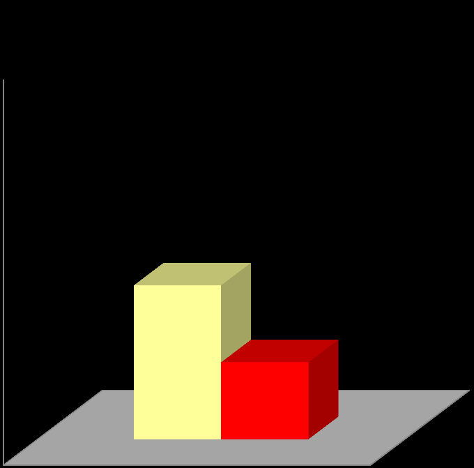 Liczba przeprowadzonych interwencji 2014 2015 2014 2015 2000 1524 10