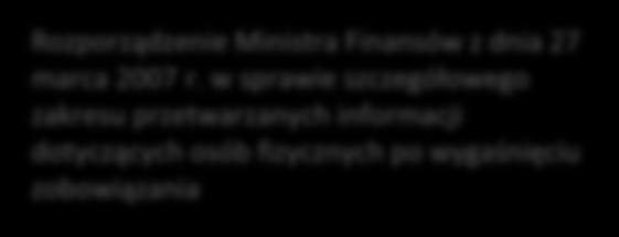 PODSTAWY PRAWNE PRZETWARZANIA DANYCH PRZEZ BIK Rozporządzenie Ministra Finansów z dnia 27 marca 2007 r.