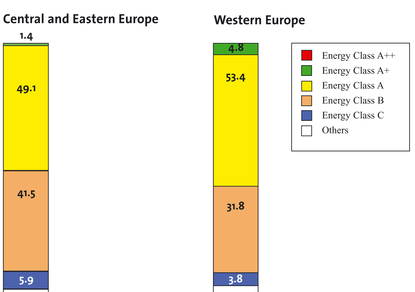 Klasy energetyczne lodówek