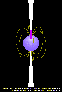 Gwiazdy neutronowe Promieniowanie związane z gwiazdą neutronową ma postad bardzo krótkich impulsów rejestrowanych głównie w zakresie radiowym.