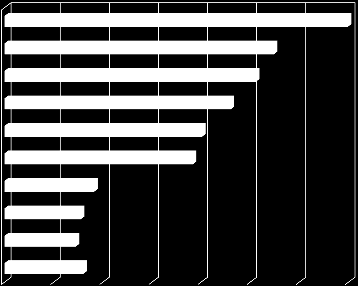 Dlaczego korzystasz z e-booków? 0% 10% 20% 30% 40% 50% 60% 70% Wygodniej się je czyta/słucha, np.