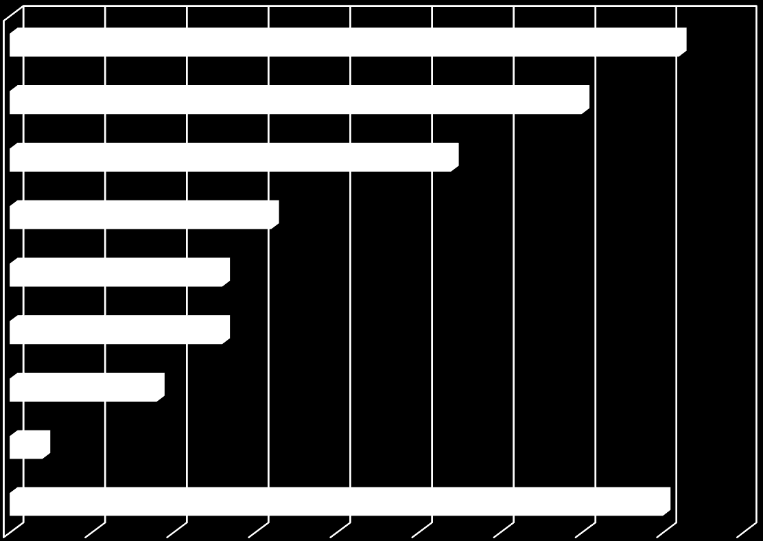 Jakie czynniki mogłyby spowodować korzystanie przez Ciebie z większej liczby e-booków?