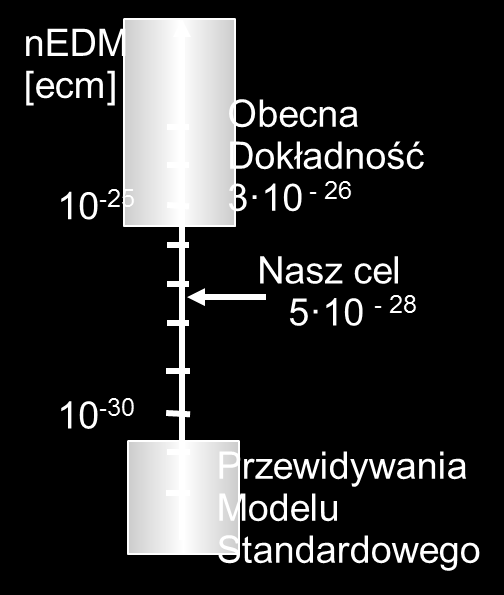 spalacyjne źródło neutronów ultrazimnych (deuter w fazie