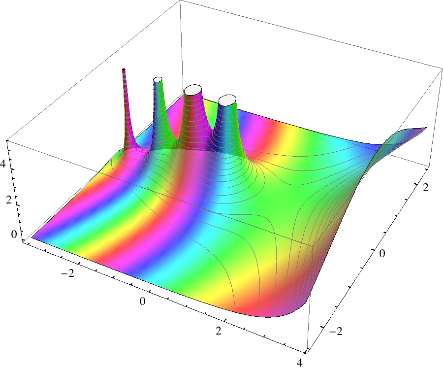 248 wersja robocza z dnia: czerwca 20 Wykres funkcji z = (x, y) Γ(x + iy), tzn. zbiór punktów ( x, y, Γ(x + iy) ) w R 3, gdzie x, y R, x 0,, 2,.... Widoczne są osobliwości (tzw.